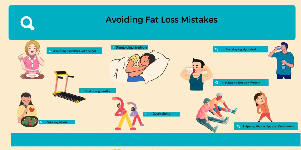 fat loss